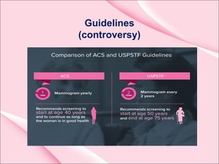 Guidelines
(controversy)
 