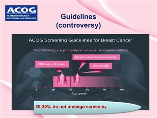 Guidelines
(controversy)
20-30% do not undergo screening
 