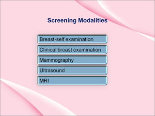Screening Modalities
 