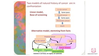 www.cancer-rose.fr
Two models of natural history of cancer are in
confrontation
In situ cancer
Invasif cancer
Metastatic c...