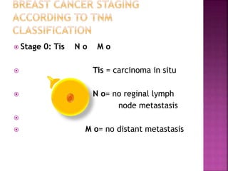  Stage 0: Tis N o M o
 Tis = carcinoma in situ
 N o= no reginal lymph
node metastasis

 M o= no distant metastasis
 