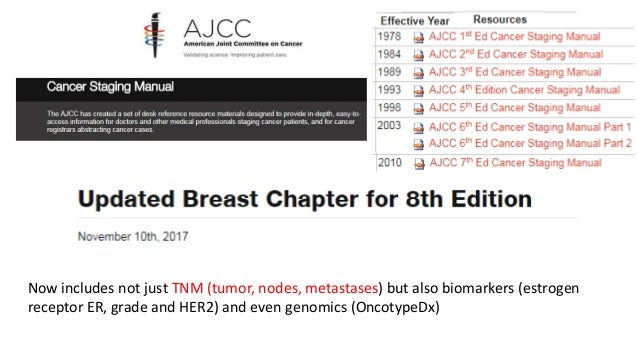 Ajcc Breast Cancer Staging 8th Edition Chart