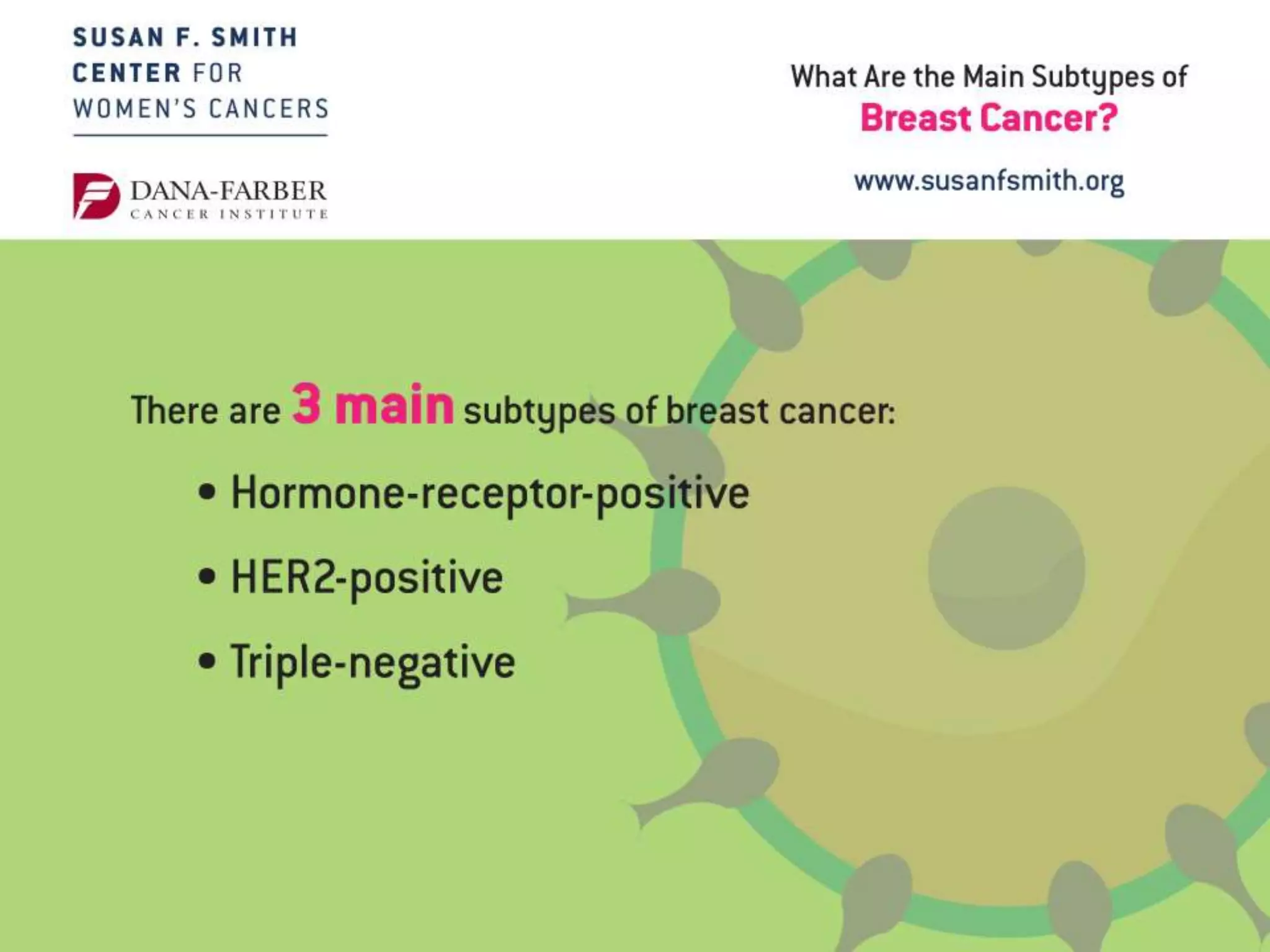 What Are the Main Subtypes of Breast Cancer? | PPT