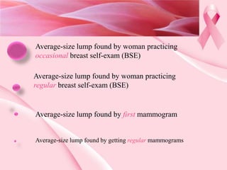 Breast Cancer Prevention Presentation
