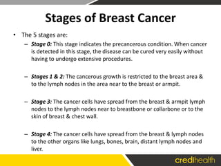 Stages of Breast Cancer
• The 5 stages are:
– Stage 0: This stage indicates the precancerous condition. When cancer
is detected in this stage, the disease can be cured very easily without
having to undergo extensive procedures.
– Stages 1 & 2: The cancerous growth is restricted to the breast area &
to the lymph nodes in the area near to the breast or armpit.
– Stage 3: The cancer cells have spread from the breast & armpit lymph
nodes to the lymph nodes near to breastbone or collarbone or to the
skin of breast & chest wall.
– Stage 4: The cancer cells have spread from the breast & lymph nodes
to the other organs like lungs, bones, brain, distant lymph nodes and
liver.
 