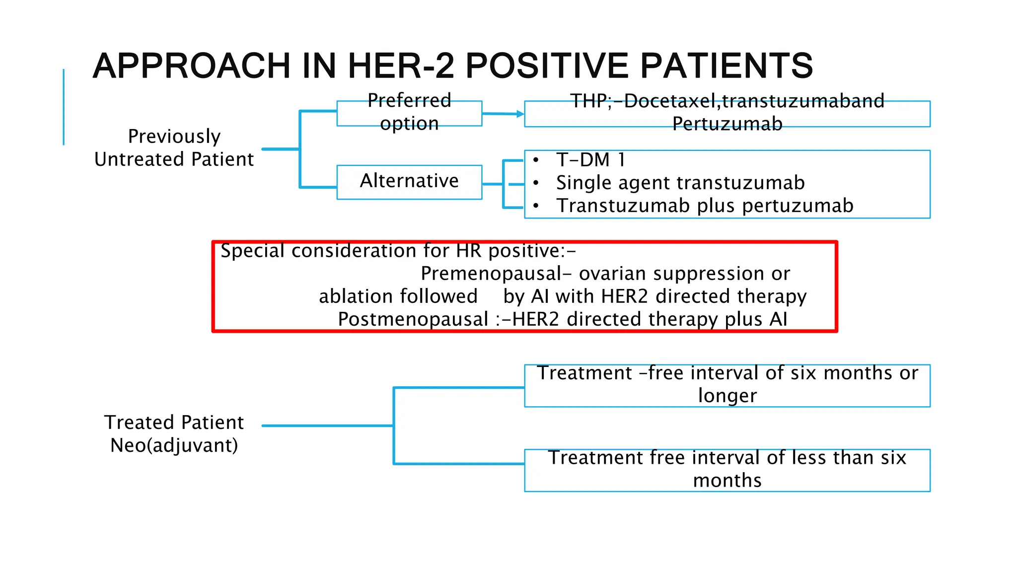 BREAST CANCER: systemic treatment HER 2 Neu pptx | PPTX