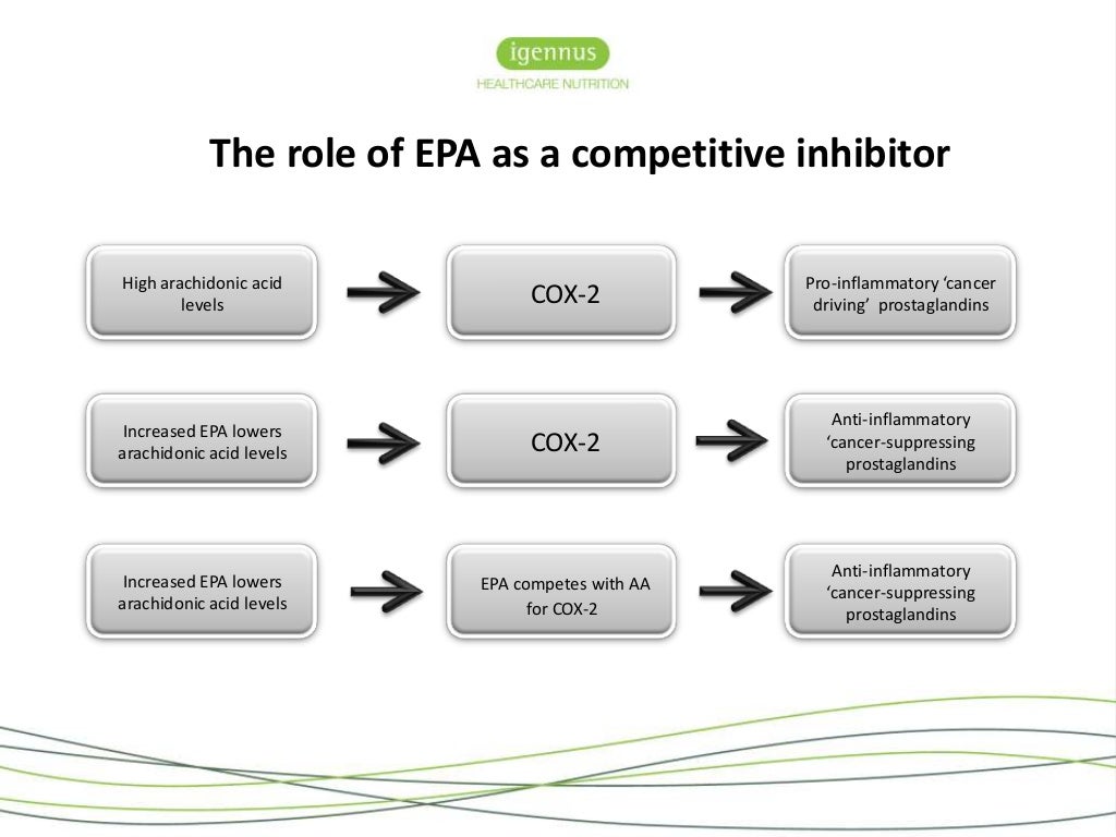 Modulating Breast Cancer Risk The AAEPA Ratio webinar Igennus