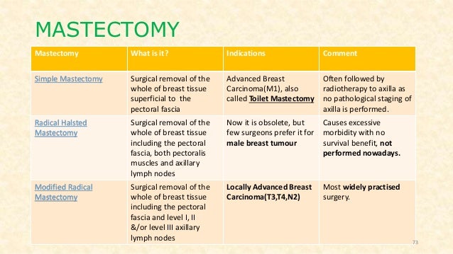 toilet mastectomy