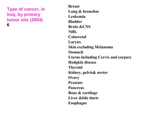 Breast
Lung & bronchus
Leukemia
Bladder
Brain &CNS
NHL
Colorectal
Larynx
Skin excluding Melanoma
Stomach
Uterus including Cervix and corpus)
Hodgkin disease
Thyroid
Kidney, pelvis& ureter
Ovary
Prostate
Pancreas
Bone & cartilage
Liver &bile ducts
Esophagus
Type of cancer, in
Iraq, by primary
tumor site (2004)
6
 