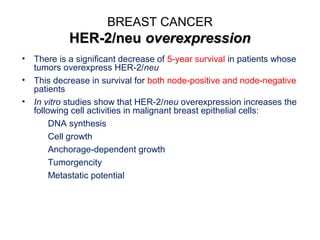 BREAST CANCER
HER-2/neuHER-2/neu overexpressionoverexpression
• There is a significant decrease of 5-year survival in patients whose
tumors overexpress HER-2/neu
• This decrease in survival for both node-positive and node-negative
patients
• In vitro studies show that HER-2/neu overexpression increases the
following cell activities in malignant breast epithelial cells:
DNA synthesis
Cell growth
Anchorage-dependent growth
Tumorgencity
Metastatic potential
Slamon DJ. Chemotherapy Foundation Symposium.
1999;46. Abstract 39.
Goldenberg MM. Clinical Therapeutics. 1999;21(2):309-
318.
 