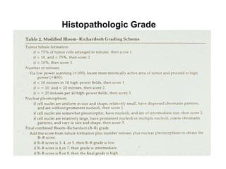 Histopathologic Grade
 