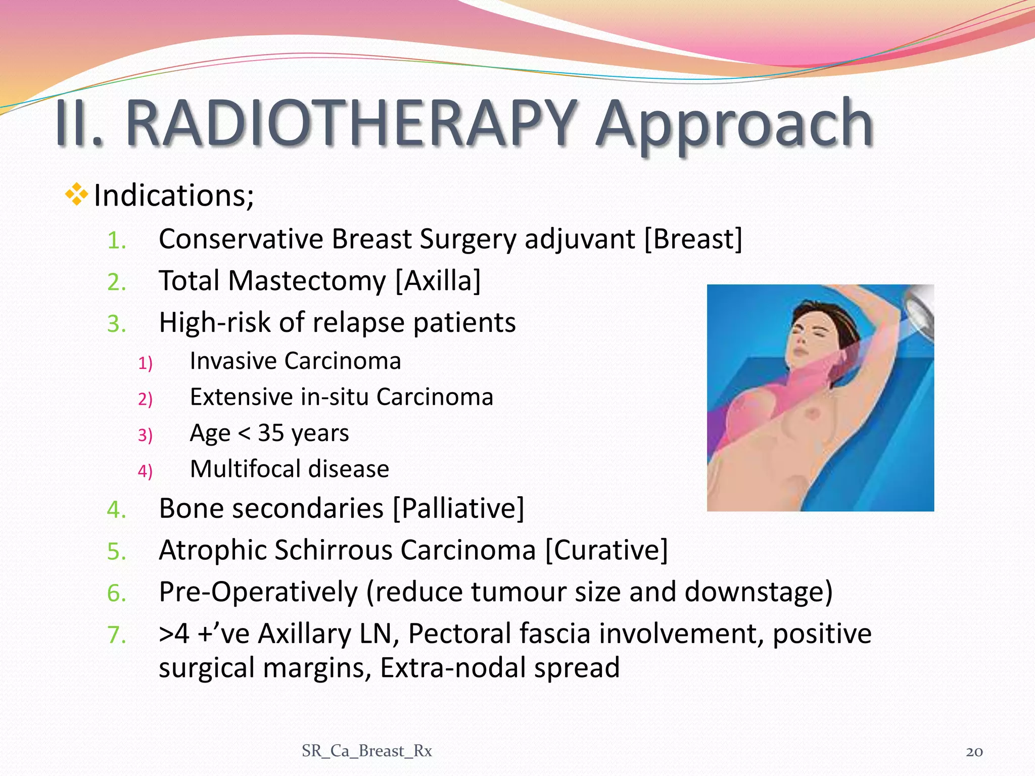 II. RADIOTHERAPY Approach
Indications;
1. Conservative Breast Surgery adjuvant [Breast]
2. Total Mastectomy [Axilla]
3. High-risk of relapse patients
1) Invasive Carcinoma
2) Extensive in-situ Carcinoma
3) Age < 35 years
4) Multifocal disease
4. Bone secondaries [Palliative]
5. Atrophic Schirrous Carcinoma [Curative]
6. Pre-Operatively (reduce tumour size and downstage)
7. >4 +’ve Axillary LN, Pectoral fascia involvement, positive
surgical margins, Extra-nodal spread
SR_Ca_Breast_Rx 20
 