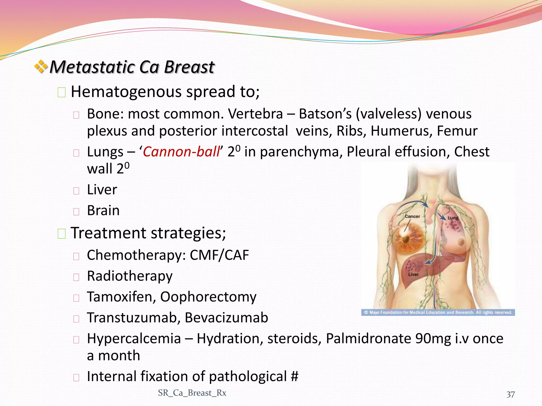 Metastatic Ca Breast
Hematogenous spread to;
Bone: most common. Vertebra – Batson’s (valveless) venous
plexus and posterior intercostal veins, Ribs, Humerus, Femur
Lungs – ‘Cannon-ball’ 20 in parenchyma, Pleural effusion, Chest
wall 20
Liver
Brain
Treatment strategies;
Chemotherapy: CMF/CAF
Radiotherapy
Tamoxifen, Oophorectomy
Transtuzumab, Bevacizumab
Hypercalcemia – Hydration, steroids, Palmidronate 90mg i.v once
a month
Internal fixation of pathological #
SR_Ca_Breast_Rx 37
 