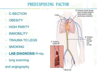 PREDISPOSING FACTOR
C-SECTION
OBESITY
HIGH PARITY
IMMOBILITY
TRAUMA TO LEGS
SMOKING
LAB DIAGNOSIS-X-ray,
lung scanning
and angiography
 