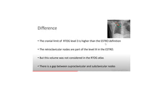 target delineation for breast and axillary nodes contouring.pptx