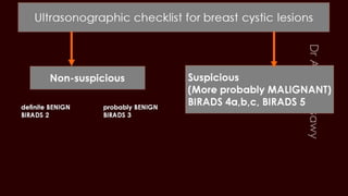 Breast cyst imaging
