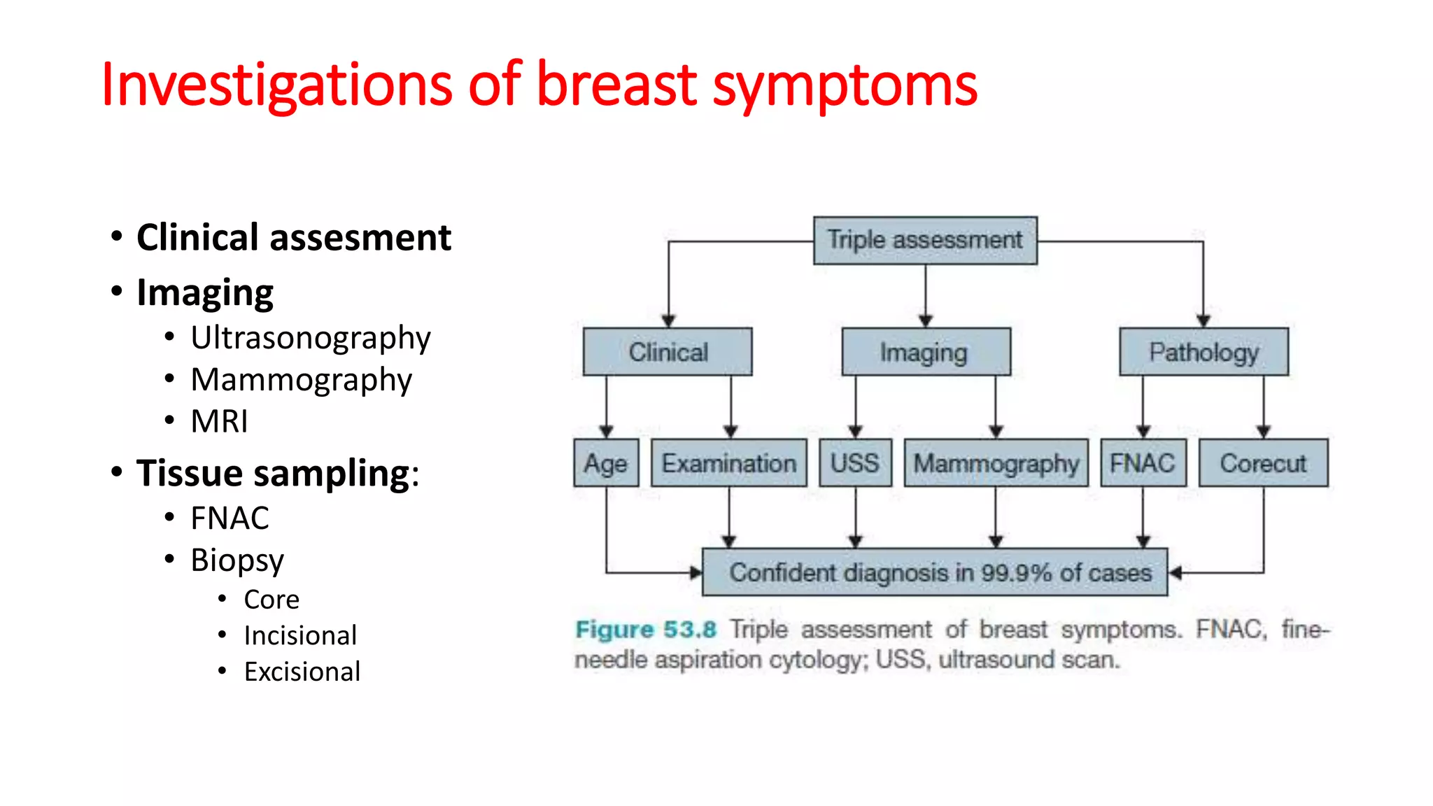 Breast disorders | PPTX