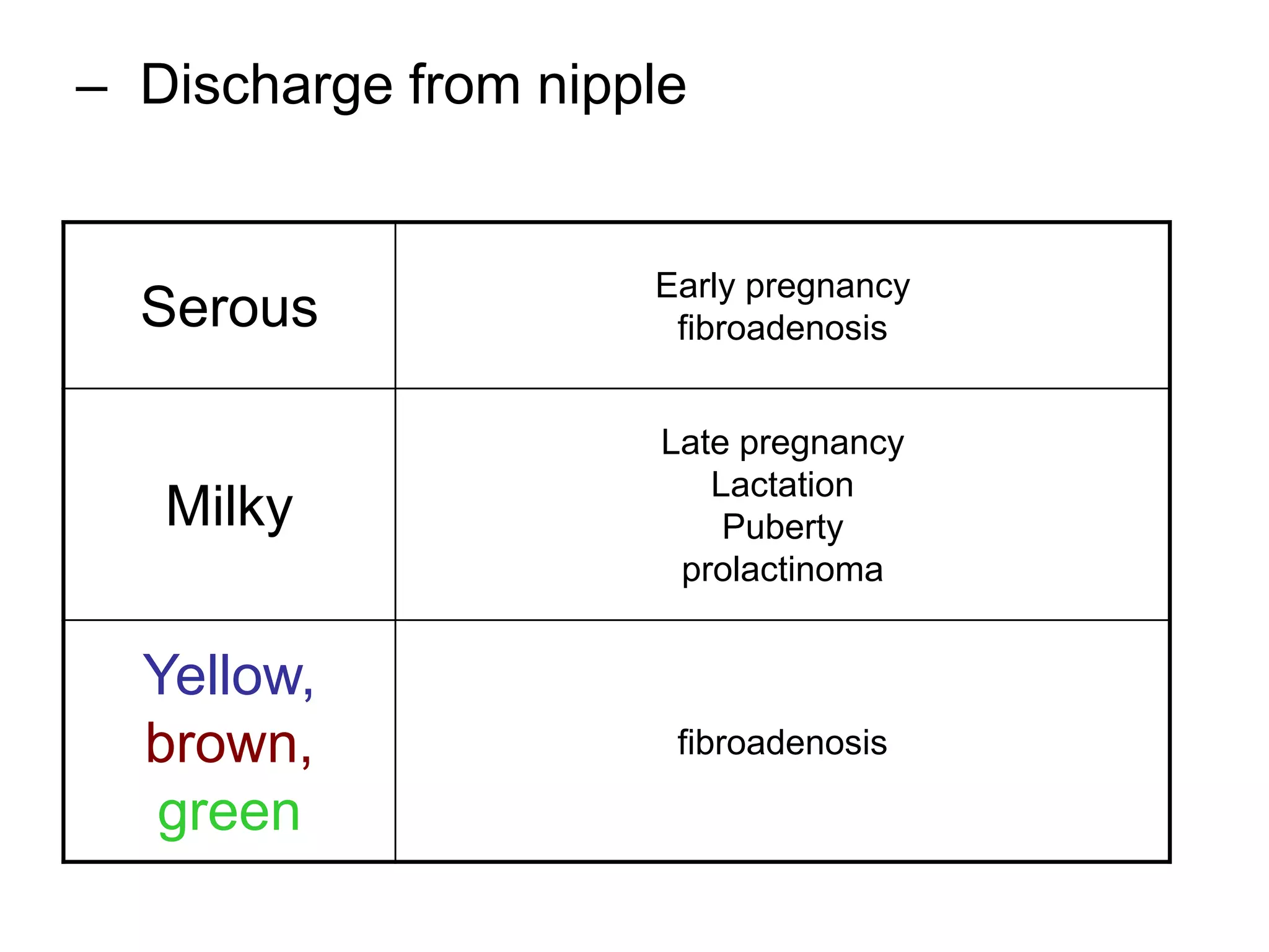 Clinical Examination of Breast | PPTX