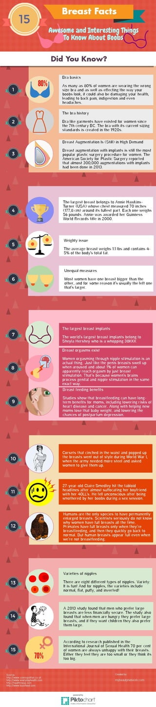 15 Awesome breast facts 