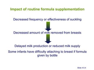 Decreased frequency or effectiveness of suckling
Decreased amount of milk removed from breasts
Delayed milk production or reduced milk supply
Some infants have difficulty attaching to breast if formula
given by bottle
Impact of routine formula supplementation
Slide 4.6.4
 