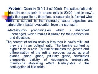 Protein. Quantity (0,9-1,3 g100ml). The ratio of albumin,
globulin and casein in breast milk is 80:20, and in cow's
milk the opposite is, therefore, a looser clot is formed when
milk is curdled in the stomach, easier digestion and
absorption, faster evacuation from the stomach.
a-lactalbumin predominates, which is absorbed
unchanged, which makes it easier for their absorption
and digestion.
The content of amino acids is less than in cow's milk, but
they are in an optimal ratio. The taurine content is
higher than in cow. Taurine stimulates the growth and
differentiation of the retina, nervous tissue, adrenal
glands, pineal gland, pituitary gland, stimulates
phagocytic activity of neutrophils, antioxidant,
membrane stabilizing effect. Participates in the
conjugation of bile acids
 