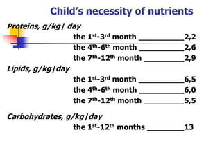 Child’s necessity of nutrients
Proteins, g/kg| day
the 1st-3rd month 2,2
the 4th-6th month 2,6
the 7th-12th month 2,9
Lipids, g/kg|day
the 1st-3rd month 6,5
the 4th-6th month 6,0
the 7th-12th month 5,5
Carbohydrates, g/kg|day
the 1st-12th months 13
 