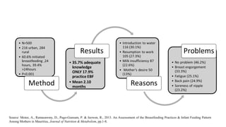 Source: Motee, A., Ramasawmy, D., Pugo-Gunsam, P. & Jeewon, R., 2013. An Assesssment of the Breastfeeding Practices & Infant Feeding Pattern
Among Mothers in Mauritius, Journal of Nutrition & Metabolism, pp.1-8.

 