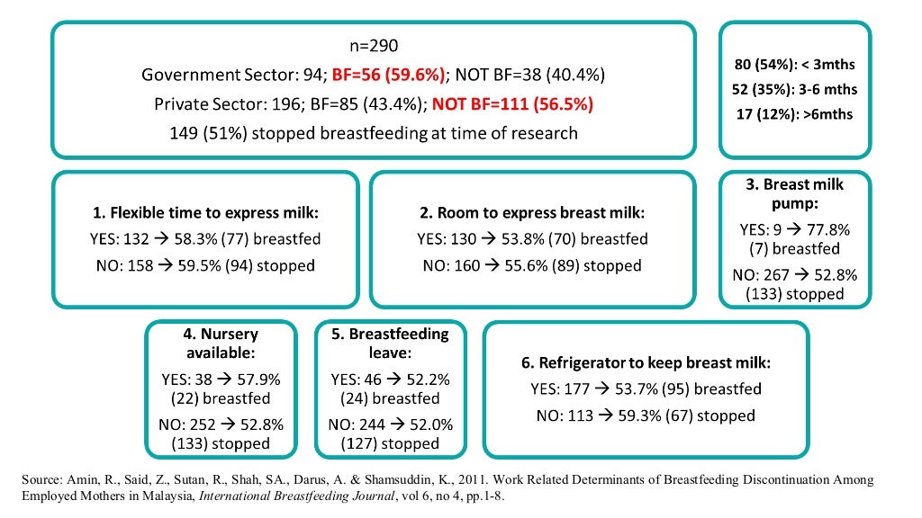 Breastfeeding journals