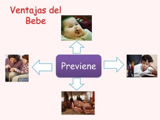 Ventajas del
Bebe

Previene

 