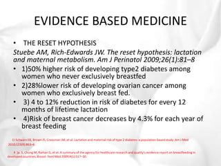 EVIDENCE BASED MEDICINE 
• THE RESET HYPOTHESIS 
Stuebe AM, Rich-Edwards JW. The reset hypothesis: lactation 
and maternal metabolism. Am J Perinatol 2009;26(1):81–8 
• 1)50% higher risk of developing type2 diabetes among 
women who never exclusively breastfed 
• 2)28%lower risk of developing ovarian cancer among 
women who exclusively breast fed. 
• 3) 4 to 12% reduction in risk of diabetes for every 12 
months of lifetime lactation 
• 4)Risk of breast cancer decreases by 4.3% for each year of 
breast feeding 
1) Schwarz EB, Brown JS, Creasman JM, et al. Lactation and maternal risk of type 2 diabetes: a population-based study. Am J Med 
2010;123(9):863–6. 
4 )p. S, Chung M, Raman G, et al. A summary of the agency for healthcare research and quality’s evidence report on breastfeeding in 
developed countries. Breast- feed Med 2009;4(1):S17–30. 
 