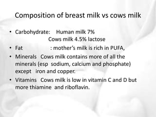 Composition of breast milk vs cows milk 
• Carbohydrate: Human milk 7% 
Cows milk 4.5% lactose 
• Fat : mother’s milk is rich in PUFA, 
• Minerals Cows milk contains more of all the 
minerals (esp sodium, calcium and phosphate) 
except iron and copper. 
• Vitamins Cows milk is low in vitamin C and D but 
more thiamine and riboflavin. 
 