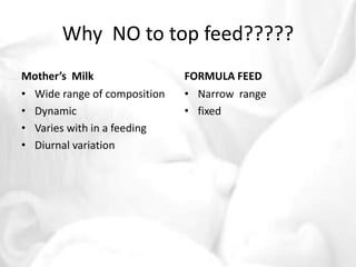 Why NO to top feed????? 
Mother’s Milk 
• Wide range of composition 
• Dynamic 
• Varies with in a feeding 
• Diurnal variation 
FORMULA FEED 
• Narrow range 
• fixed 
 