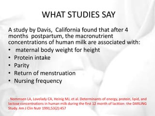 WHAT STUDIES SAY 
A study by Davis, California found that after 4 
months postpartum, the macronutrient 
concentrations of human milk are associated with: 
• maternal body weight for height 
• Protein intake 
• Parity 
• Return of menstruation 
• Nursing frequency 
. Nommsen LA, Lovelady CA, Heinig MJ, et al. Determinants of energy, protein, lipid, and 
lactose concentrations in human milk during the first 12 month of lacttion: the DARLING 
Study. Am J Clin Nutr 1991;53(2):457 
 