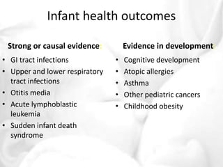 Infant health outcomes 
Strong or causal evidence: 
• GI tract infections 
• Upper and lower respiratory 
tract infections 
• Otitis media 
• Acute lymphoblastic 
leukemia 
• Sudden infant death 
syndrome 
Evidence in development: 
• Cognitive development 
• Atopic allergies 
• Asthma 
• Other pediatric cancers 
• Childhood obesity 
 