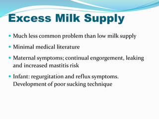 Excess Milk Supply 
 Much less common problem than low milk supply 
 Minimal medical literature 
 Maternal symptoms; continual engorgement, leaking 
and increased mastitis risk 
 Infant: regurgitation and reflux symptoms. 
Development of poor sucking technique 
 