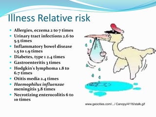 Illness Relative risk 
 Allergies, eczema 2 to 7 times 
 Urinary tract infections 2.6 to 
5.5 times 
 Inflammatory bowel disease 
1.5 to 1.9 times 
 Diabetes, type 1 2.4 times 
 Gastroenteritis 3 times 
 Hodgkin's lymphoma 1.8 to 
6.7 times 
 Otitis media 2.4 times 
 Haemophilus influenzae 
meningitis 3.8 times 
 Necrotizing enterocolitis 6 to 
10 times 
www.geocities.com/.../ Canopy/4116/stalk.gif 
 