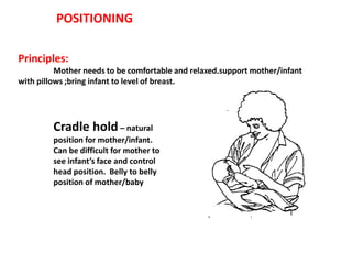 POSITIONING
Principles:
Mother needs to be comfortable and relaxed.support mother/infant
with pillows ;bring infant to level of breast.
Cradle hold – natural
position for mother/infant.
Can be difficult for mother to
see infant’s face and control
head position. Belly to belly
position of mother/baby.
 
