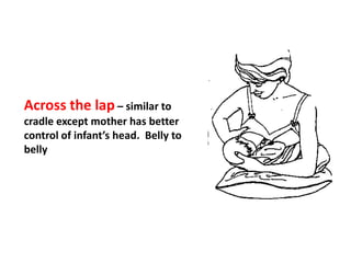 Across the lap – similar to
cradle except mother has better
control of infant’s head. Belly to
belly
 
