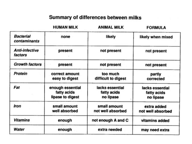 compare between breast milk and formulated milk