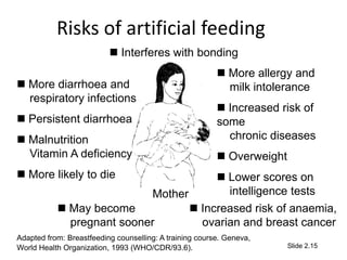 Risks of artificial feeding
 Interferes with bonding
 More diarrhoea and
respiratory infections
 Persistent diarrhoea
 Malnutrition
Vitamin A deficiency
 More likely to die
 More allergy and
milk intolerance
 Increased risk of
some
chronic diseases
 Overweight
 Lower scores on
intelligence tests
 May become
pregnant sooner
 Increased risk of anaemia,
ovarian and breast cancer
Mother
Adapted from: Breastfeeding counselling: A training course. Geneva,
World Health Organization, 1993 (WHO/CDR/93.6). Slide 2.15
 