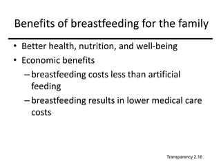 Benefits of breastfeeding for the family
• Better health, nutrition, and well-being
• Economic benefits
–breastfeeding costs less than artificial
feeding
–breastfeeding results in lower medical care
costs
Transparency 2.16
 