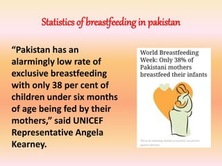 Statistics of breastfeeding in pakistan
“Pakistan has an
alarmingly low rate of
exclusive breastfeeding
with only 38 per cent of
children under six months
of age being fed by their
mothers,” said UNICEF
Representative Angela
Kearney.
 
