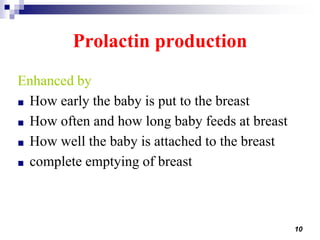 10
Prolactin production
Enhanced by
■ How early the baby is put to the breast
■ How often and how long baby feeds at breast
■ How well the baby is attached to the breast
■ complete emptying of breast
 