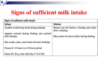 Signs of sufficient milk intake
 