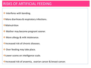 RISKS OF ARTIFICIAL FEEDING
 Interferes with bonding.
More diarrhoea & respiratory infections.
Malnutrition
 Mother may become pregnant sooner.
 More allergy & milk intolerance.
Increased risk of chronic diseases.
 Over feeding may take place.
Lower scores on intelligence scale.
Increased risk of anaemia, ovarian cancer & breast cancer.
 
