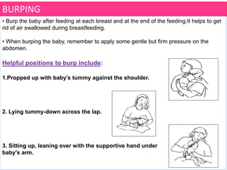BURPING
• Burp the baby after feeding at each breast and at the end of the feeding.It helps to get
rid of air swallowed during breastfeeding.
• When burping the baby, remember to apply some gentle but firm pressure on the
abdomen.
Helpful positions to burp include:
1.Propped up with baby's tummy against the shoulder.
2. Lying tummy-down across the lap.
3. Sitting up, leaning over with the supportive hand under
baby's arm.
 