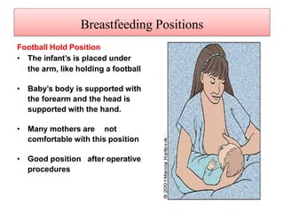 Football Hold Position
• The infant’s is placed under
the arm, like holding a football
• Baby’s body is supported with
the forearm and the head is
supported with the hand.
• Many mothers are not
comfortable with this position
• Good position after operative
procedures
Breastfeeding Positions
 