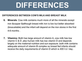 DIFFERENCES
DIFFERENCES BETWEEN COW'S MILK AND BREAST MILK
6. Minerals: Cow milk contains much more of all the minerals except
iron &copper &although breast milk iron is low but better absorbed
(bioavailable) and the infant will depend on the iron stores in the first
4-6 months .
7. Vitamins: Both has large amount of vitamin A, cow milk has low
vitamin C & D ,also human milk has low vitamin D and depends
largely on the maternal nutrition and sun exposure .both milk contains
adequate amount of vitamin B complex so breast fed infants should
receive the daily requirements of vitamin D which is 400 I.U / day .
 