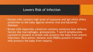 Lowers Risk of Infection
• Human milk contains high level of lysozyme and IgA which offers
protection to the baby against several viral and bacterial
diseases.
• Breast milk especially colostrum contains numerous host defense
factors like macrophages, granulocytes, T and B lymphocytes.
Lactoferrin present in breast milk protects the baby from enteric
infections. Para-amino- benzoic acid (PABA) present in breast
milk protects the baby from malaria.
 