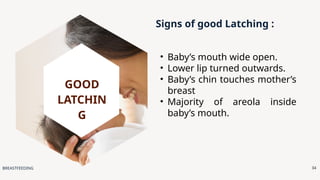 Latching Signs BREASTFEEDING : Essential need of the newborn | PPTX